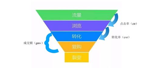 同样的产品，为什么别人的店铺总能卖爆？——弘辽科技与驴派科技为你揭秘背后的运营逻辑